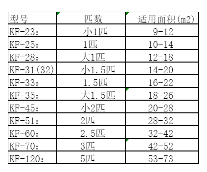 麻栗坡空调维修