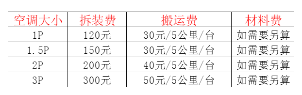 麻栗坡空调移机及费用电话在哪里找
